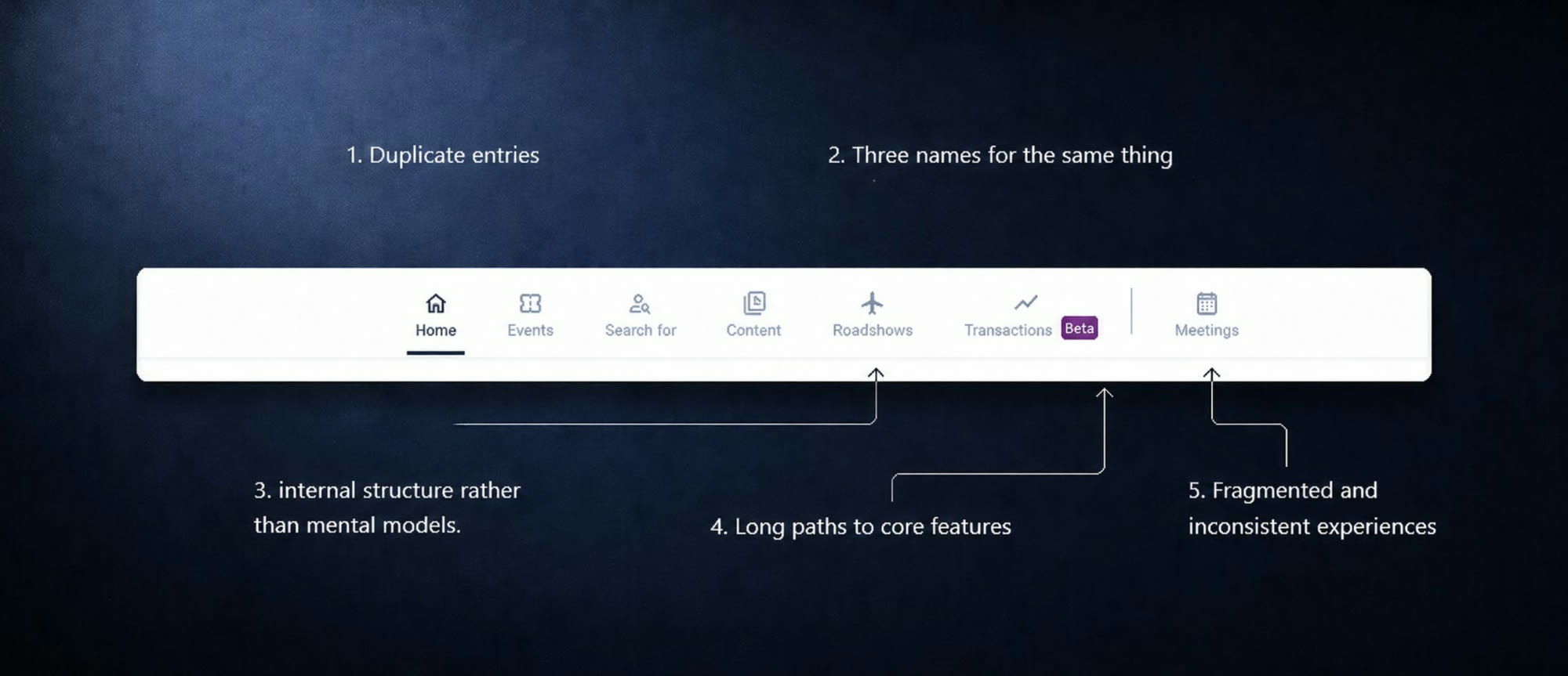 Previous horizontal navigation bar, annotated